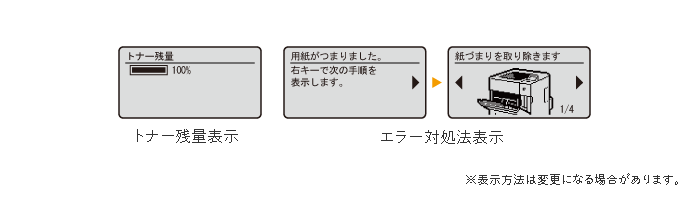 トナー残量表示 エラー対処法表示 ※表示方法は変更になる場合があります。