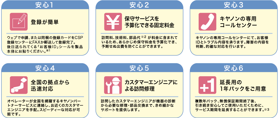 安心1 登録が簡単、安心2 保守サービスを予算化できる固定料金、安心3 キヤノンの専用コールセンター、安心4 全国の拠点から迅速対応、安心5 カスタマーエンジニアによる訪問修理、安心6 延長用の1年パックをご用意