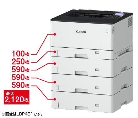 最大5Way・2,120枚の大容量給紙