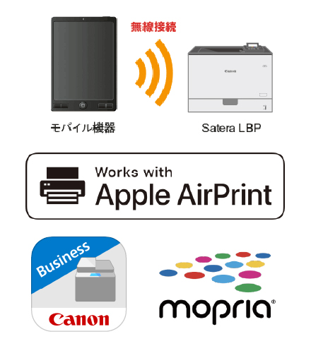 ダイレクト接続&モバイル連携