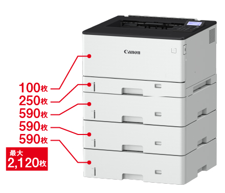 最大5Way・2,120枚の大容量給紙