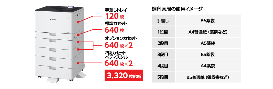 最大6Way3,320枚の大容量給紙