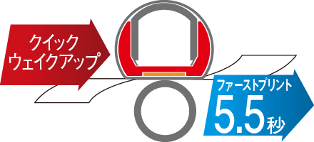 クイックウェイクアップ ファーストプリント5.5秒