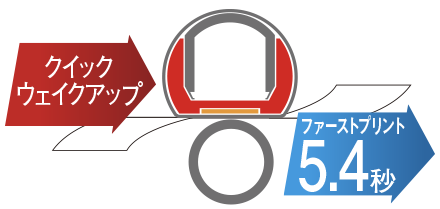 クイックウェイクアップ ファーストプリント5.4秒