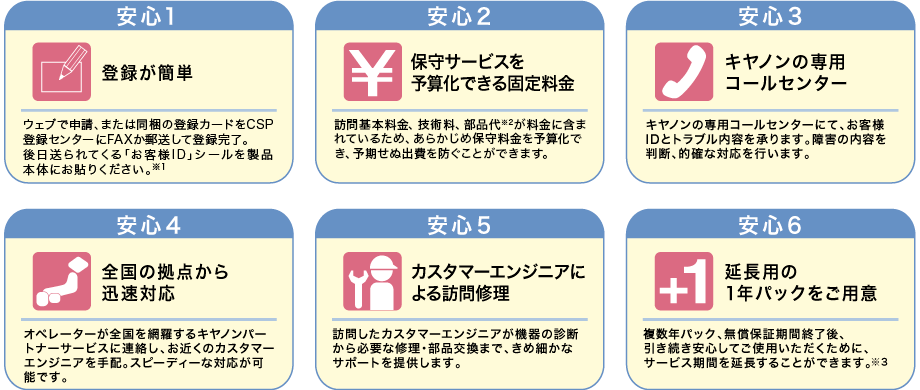 安心1 登録が簡単、安心2 保守サービスを予算化できる固定料金、安心3 キヤノンの専用コールセンター、安心4 全国の拠点から迅速対応、安心5 カスタマーエンジニアによる訪問修理、安心6 延長用の1年パックをご用意