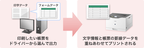 OBC商奉行21シリーズからレーザービームプリンターに出力