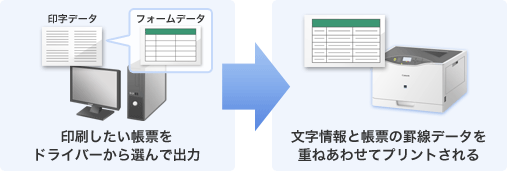 OBC商奉行21シリーズからレーザービームプリンターに出力