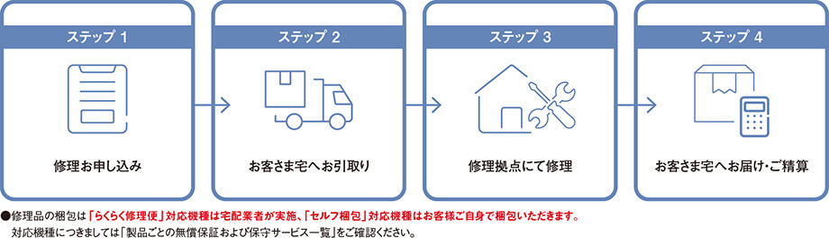 引取修理サービスの流れ