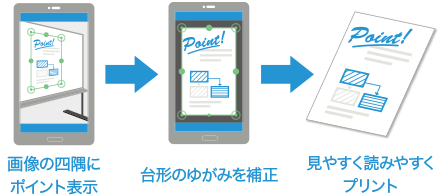 画像の四隅にポイントを表示→台形のゆがみを補正→見やすく読みやすくプリント