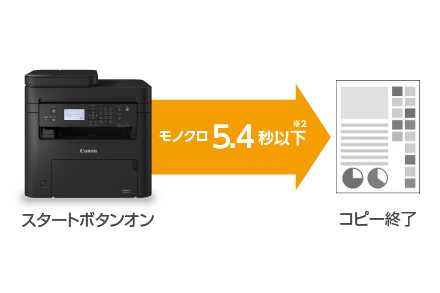 図:スタートボタンオンからコピー終了までモノクロ5.4秒以下
