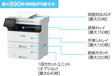 図:最大990枚の給紙が可能です。