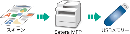 スキャン⇒Satera MFP⇒USBメモリー