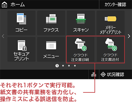それぞれ1ボタンで実行可能。紙文書の共有業務を省力化し、操作ミスによる誤送信を防止。