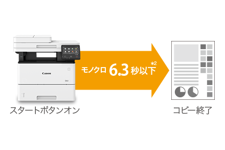 スタートボタンオンからコピー終了まで6.3秒以下