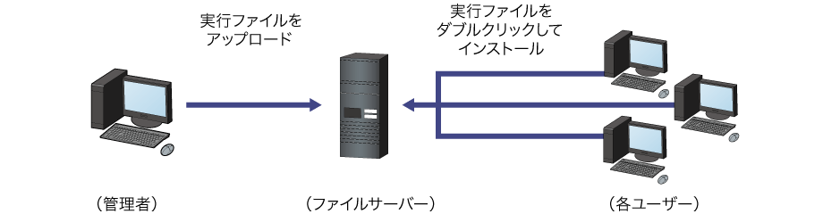 ドライバーインストールの説明図