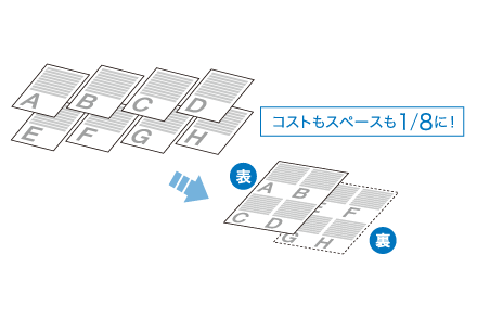 4in1+両面印刷でコストもスペースも1/8に