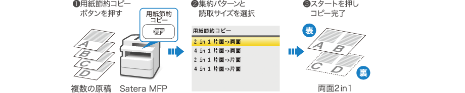 図:用紙節約コピーの手順説明