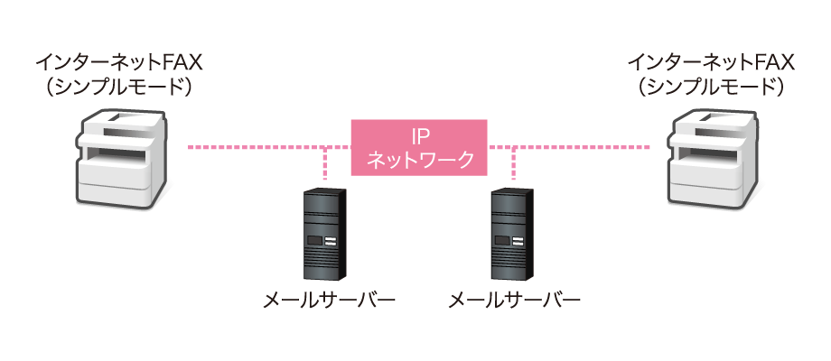 インターネットFAXの説明図