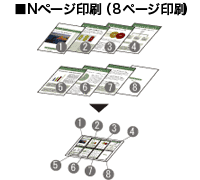 図:Nページ印刷のイメージ