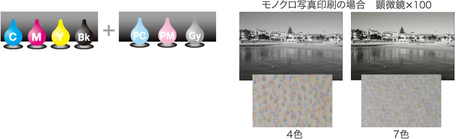 7色染料インク(イメージ)