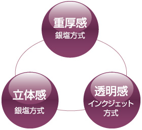 インクジェットテクノロジー(イメージ)