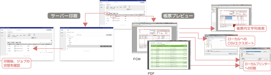 配信サーバー imageWARE Form Manager Version 10.1：ドキュメント