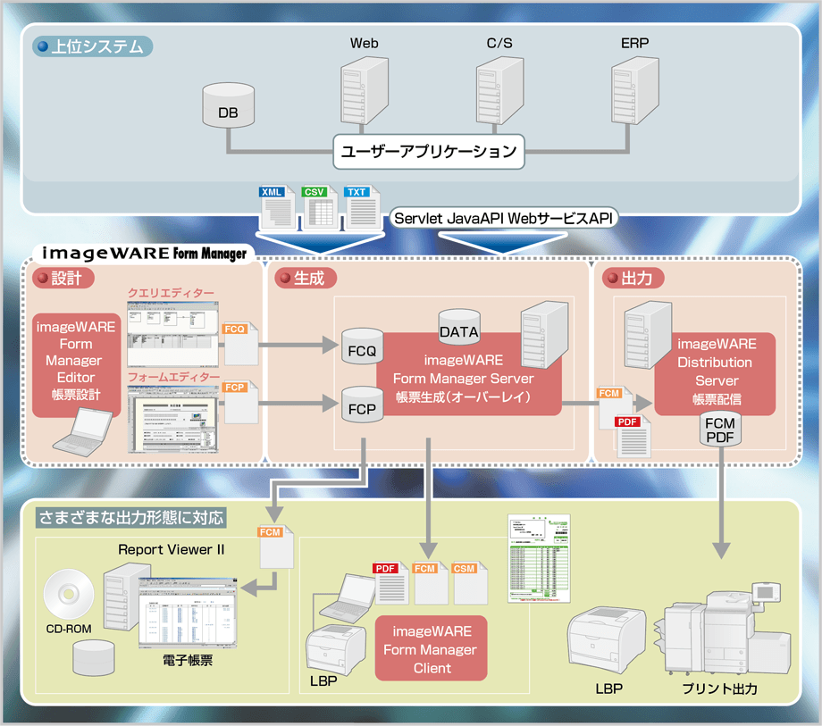imageWARE Form Manager 概要