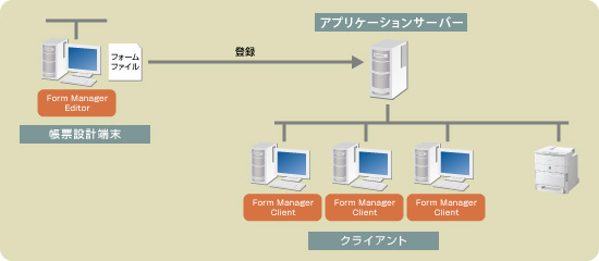 C/S構成例