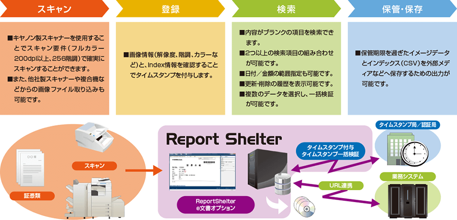 Report Shelter 関連商品・オプション｜コンテンツ管理・レポーティングソリューション｜キヤノン
