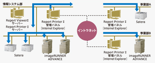 Report Printer II説明図