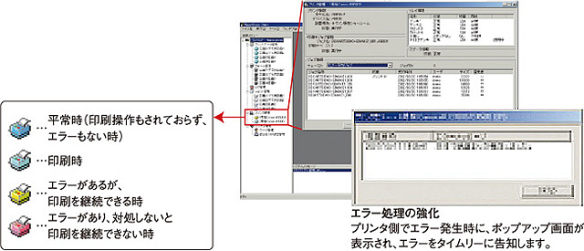 デバイス管理機能イメージ
