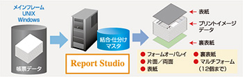 結合・仕分け機能イメージ