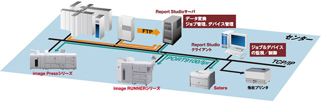 システム構成例イメージ