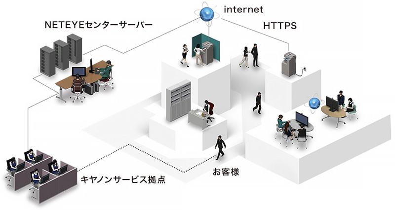 NETEYEサービス