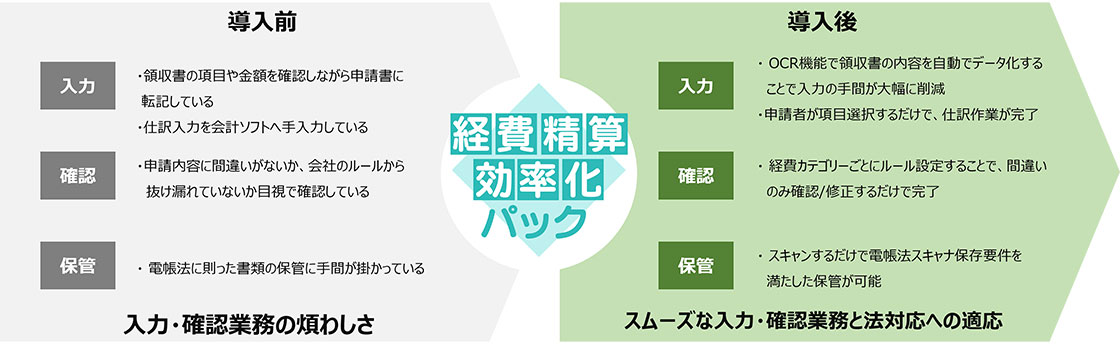 メンテナンス パック 経理 人気 処理