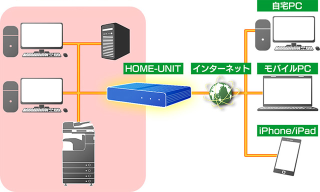 ネットワークセキュリティ｜中小オフィス向け IT支援サービス HOME 