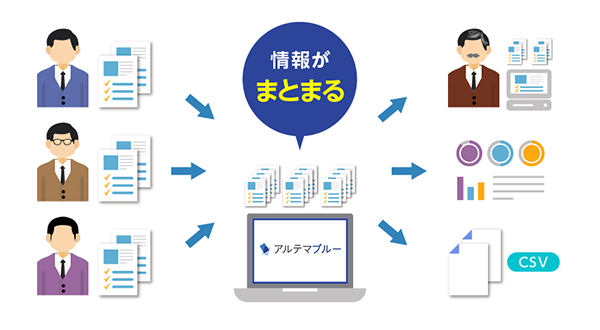 図:日々の営業活動を情報資産として活用