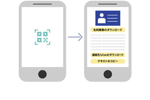 図:二次元コードによる名刺交換