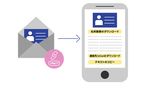 図:URLによる名刺交換