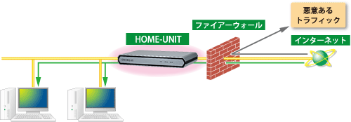 図:ファイアーウォール