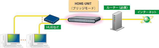 図:HOME-UNIT