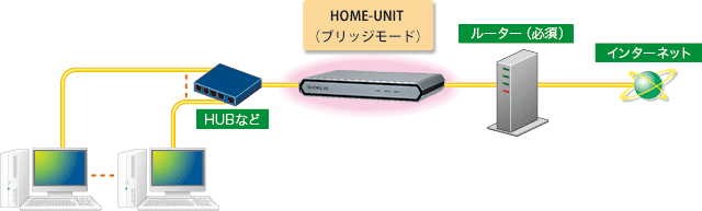 図：HOME-UNIT