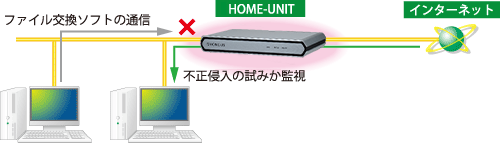 図:不正侵入検知/防御