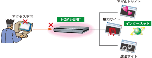 図:Webフィルターリング
