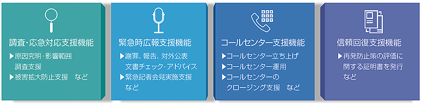 ［調査・応急対応支援機能］原因究明・影響範囲・調查支援。被害拡大防止支援など。［緊急時広報支援機能］謝罪、報告、対外公表、文書チェック・アドバイス。緊急記者会見実施支援など。［コールセンター支援機能］コールセンター立ち上げ、コールセンター運用、コールセンターのクロージング支援など。［信赖回復支援機能］再発防止策の評価に関する証明書を発行など。