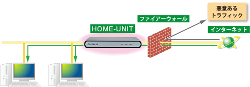 図:ファイアーウォール