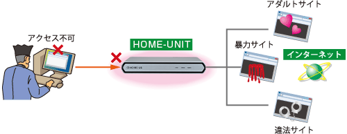 図:Webフィルターリング