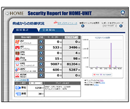 図:セキュリティレポート画面