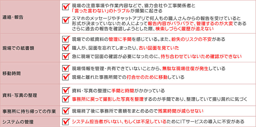 建設現場での業務で次のようなお困りごとがあるお客さまにおすすめのウェビナーです。「連絡・報告」「現場での書類管理」「情報共有のための移動時間」「資料・写真の整理」「事務所での書類整理の残業」「システム管理」