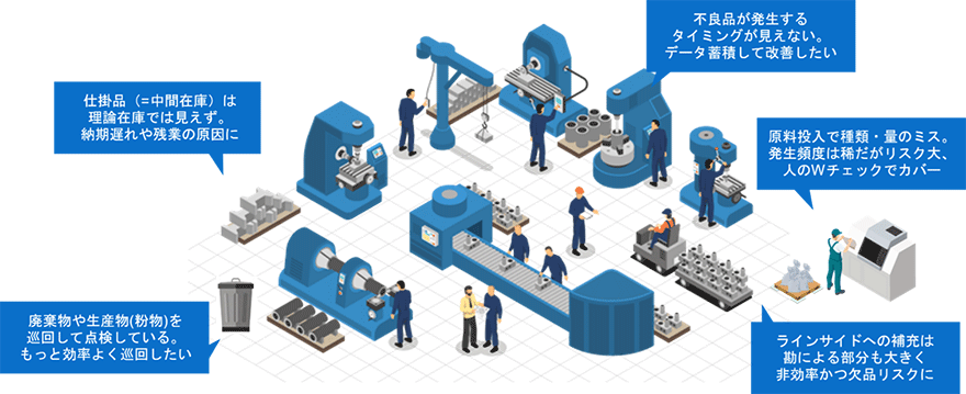 新しいデータから気づきのイメージ